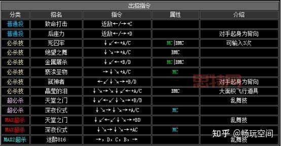 拳皇2002红丸出招表及实战技巧，带你称霸游戏厅