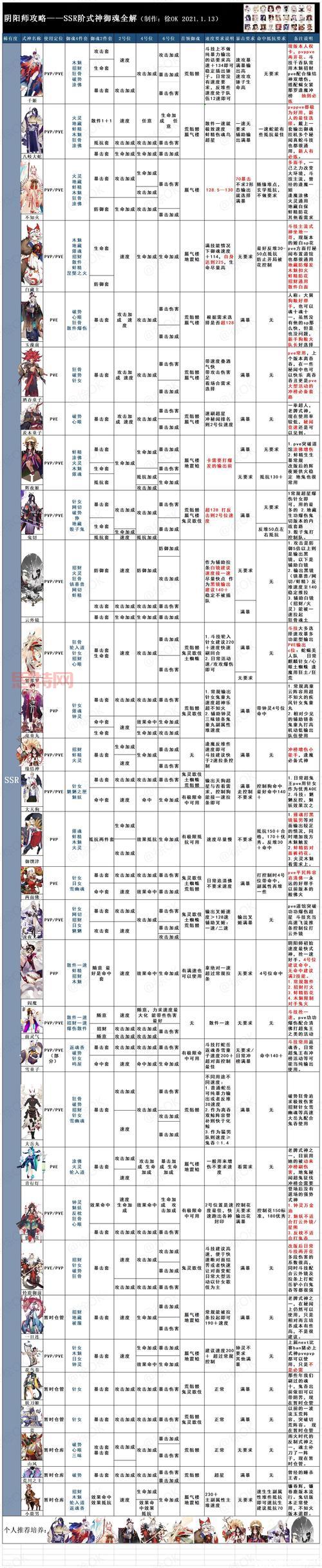 彼岸花御魂2020最佳搭配方案，不看后悔！