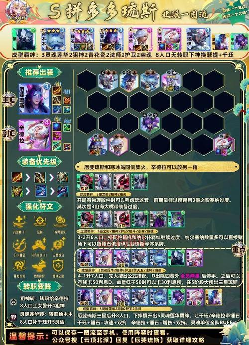S3赛季什么阵容最强？云顶之弈强势阵容盘点！