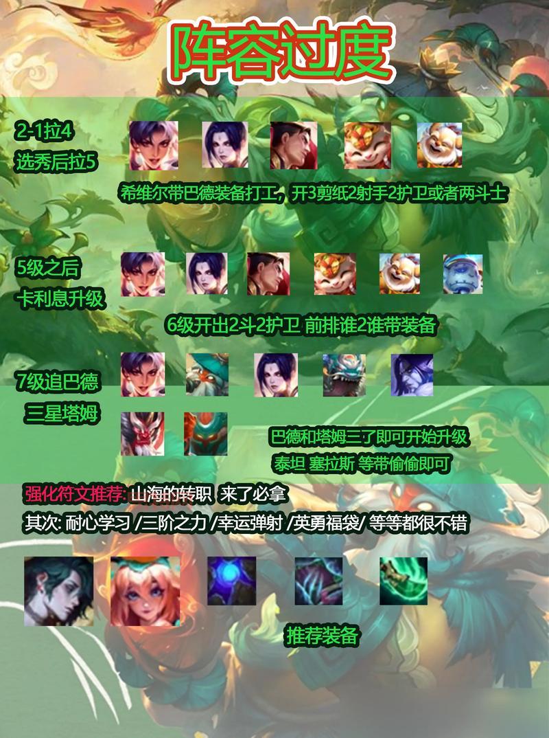 S3赛季什么阵容最强？云顶之弈强势阵容盘点！