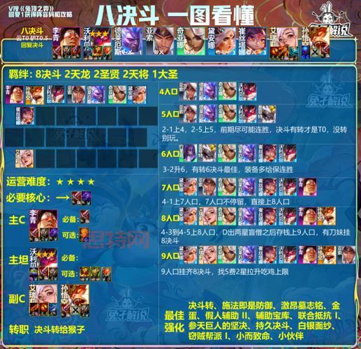 S3赛季什么阵容最强？云顶之弈强势阵容盘点！