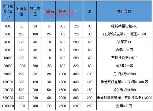 卧龙吟委派攻略：提升装备获取率的技巧