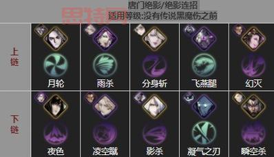 洛克王国喷气兽技能表是什么？技能搭配推荐