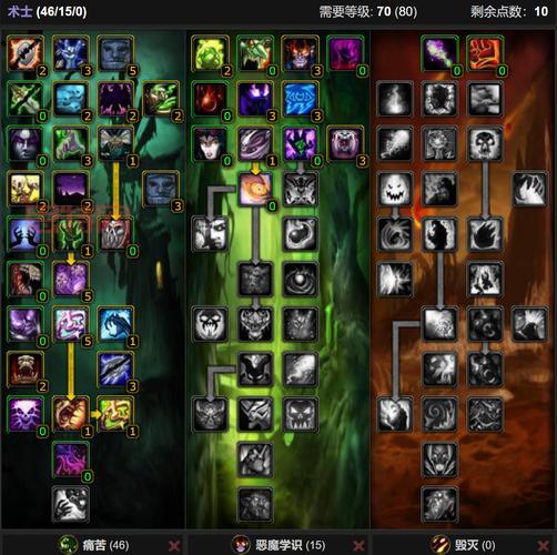 想玩好魔兽世界？先来多玩魔兽天赋看看攻略