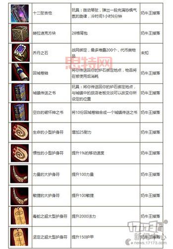 暗黑破坏神3奶牛关怎么速刷？组队单刷技巧分享！