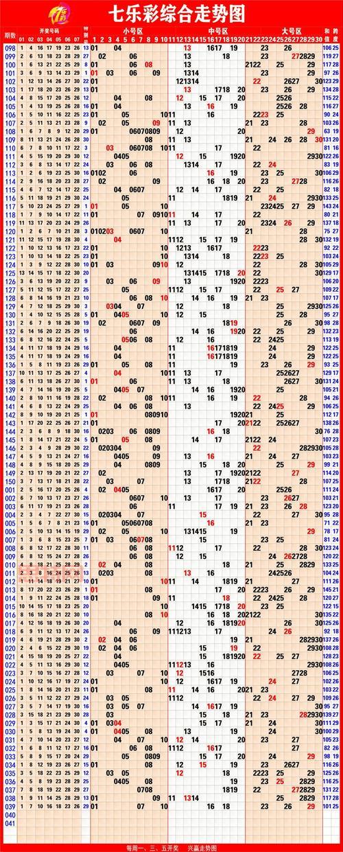 大奖网-最新彩票开奖结果及走势分析