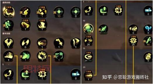 dnf110级战法怎么加点？最强刷图加点方案分享！