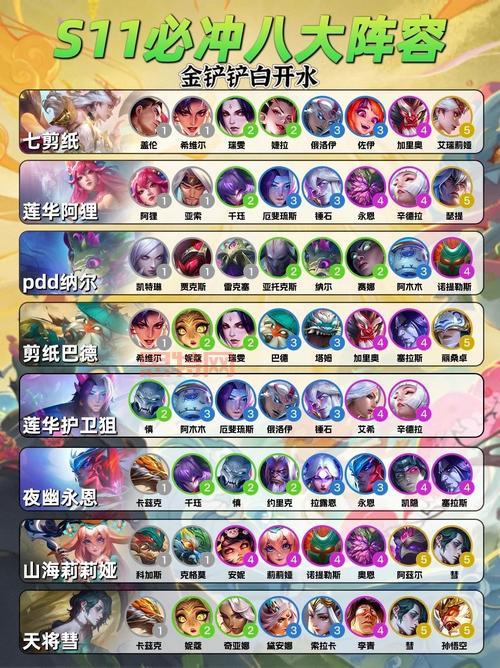 云顶之弈S3阵容搭配最新版，这样玩轻松吃鸡！