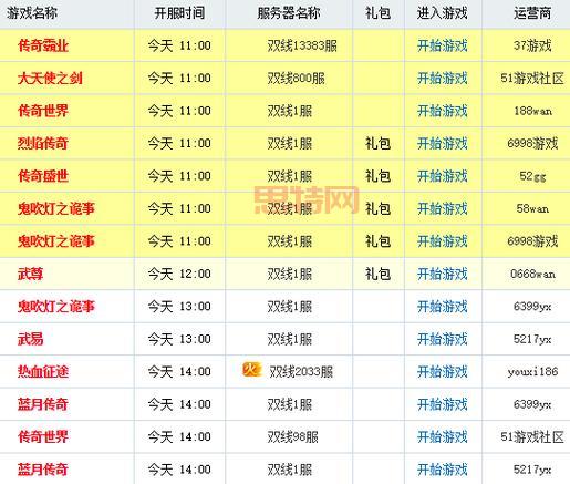 最新网页游戏开服表，今日开服游戏全掌握！