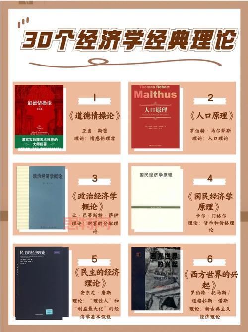 探索理性经济人模型：经济学的核心假设