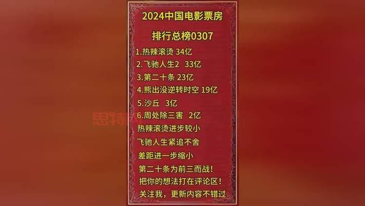 必看100部电影推荐：影迷必收藏的经典电影榜单
