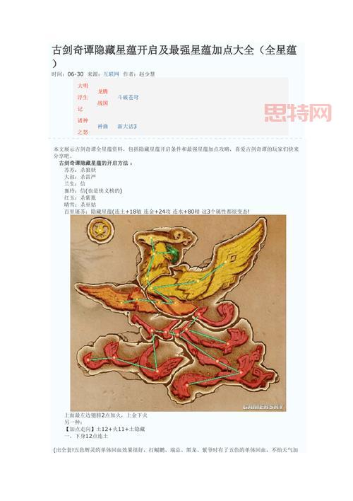 古剑奇谭星蕴攻略大全，角色培养看这篇就够了！