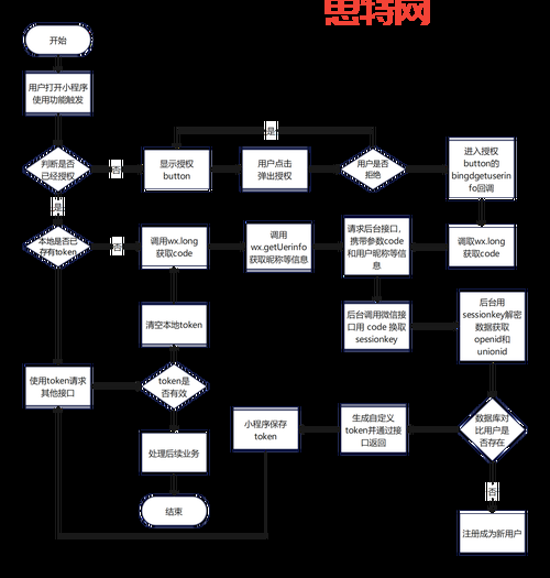 快盘登录教程：手把手教你快速登录，简单易懂！