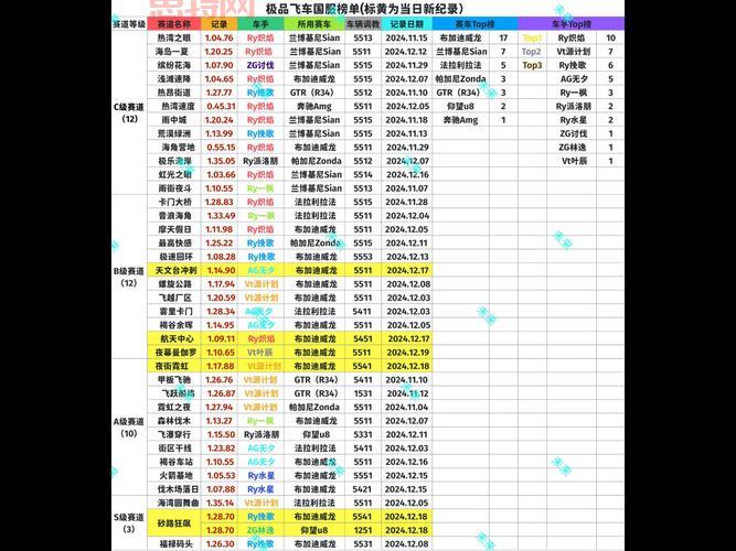 2013游戏名字排行榜单公布，看看有没有你的菜！