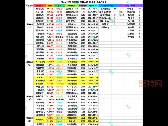 2013游戏名字排行榜单公布，看看有没有你的菜！