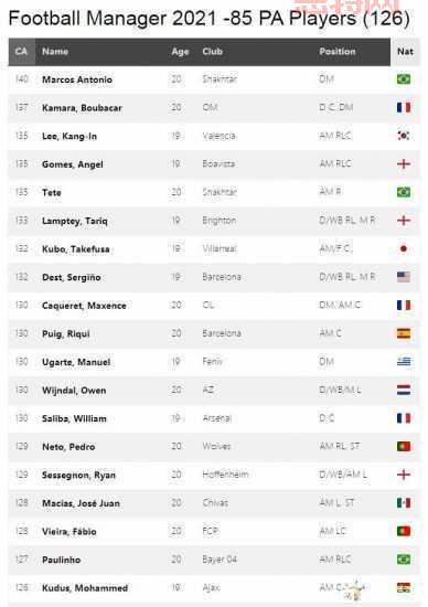 pes2009妖人怎么获得？实况足球2009妖人推荐！