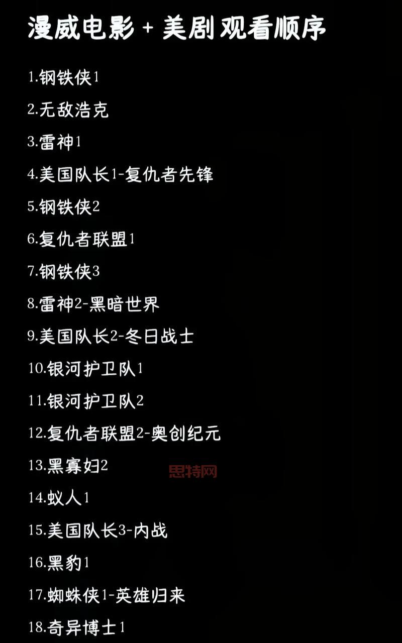 漫威全部224英雄介绍，哪个英雄是你的更爱？