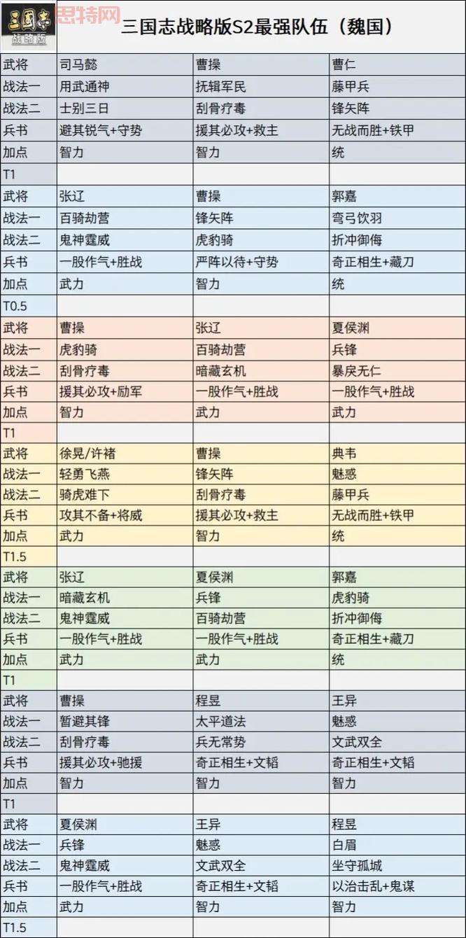 三国小分队阵容推荐，新手也能快速上手！
