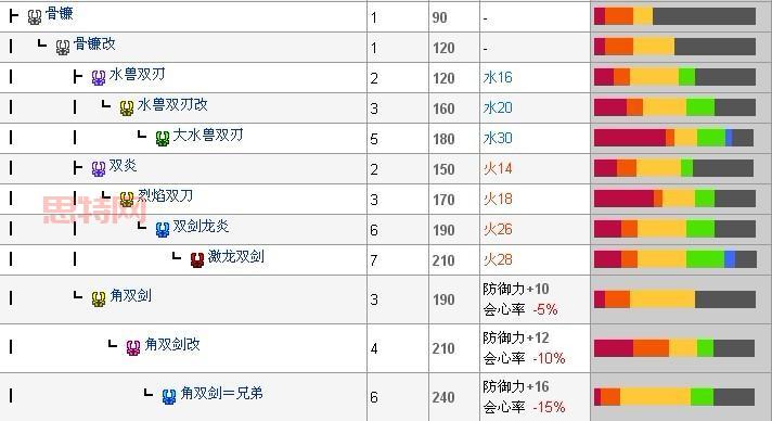 怪物猎人p3古代鲨鱼皮有什么用？详细用途攻略看这里！
