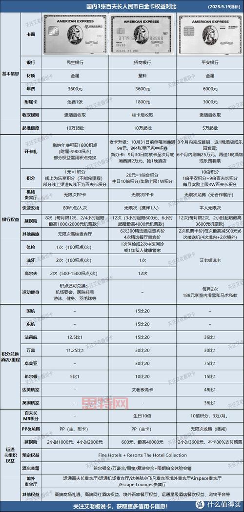 在线卡二卡三卡四卡分类哪家强？对比分析来了！