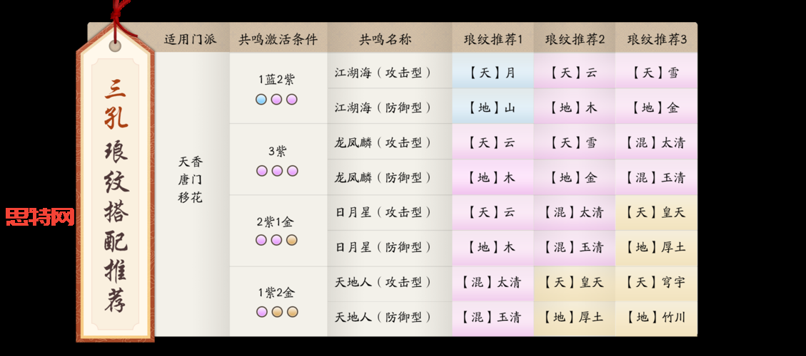 染煞武器怎么选？不同职业的更佳搭配方案！