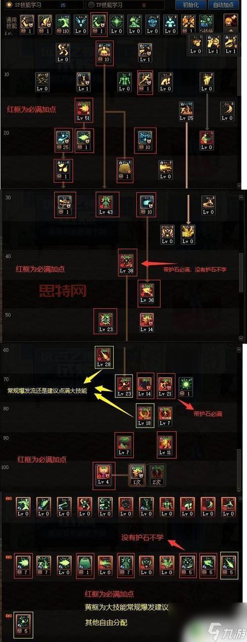 dnf法驱刷图加点有疑问？这篇攻略看完你就懂了！