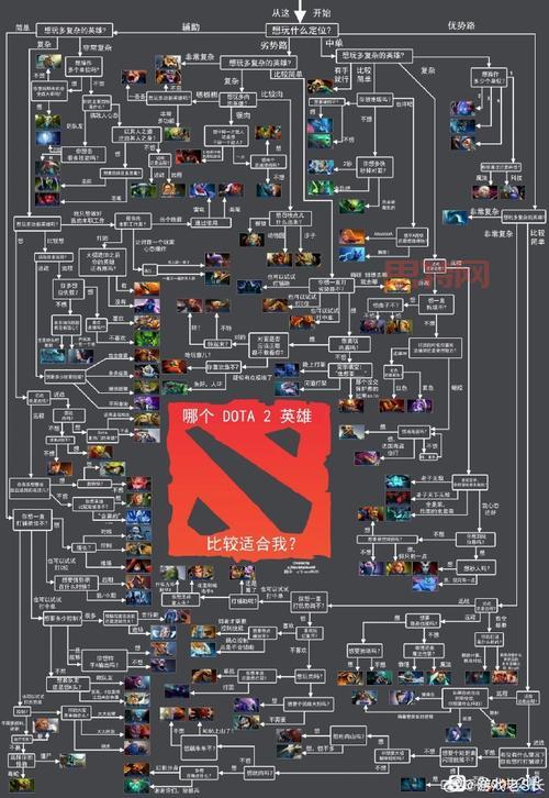 dota6.59ai和普通版有啥区别？看完这篇就懂了！