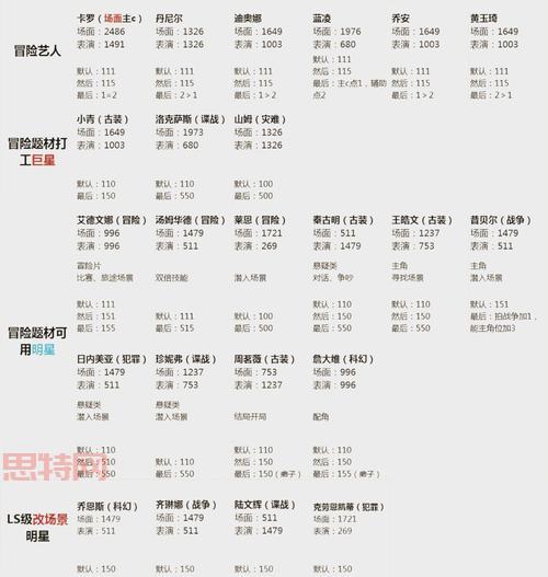 人族无敌2秘籍有哪些？看完让你轻松通关！