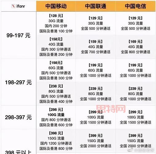 开通情侣红钻要多少钱？不同套餐价格对比！