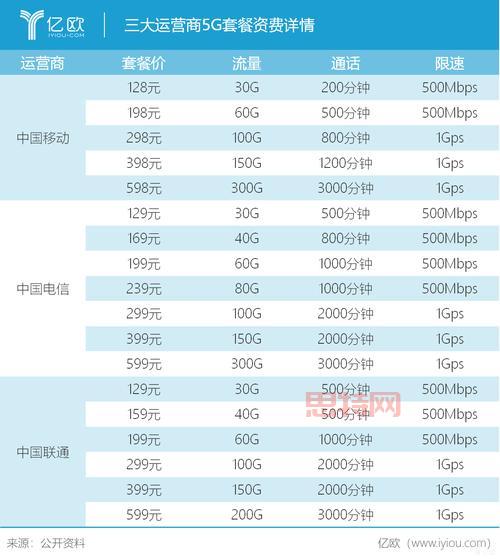 开通情侣红钻要多少钱？不同套餐价格对比！