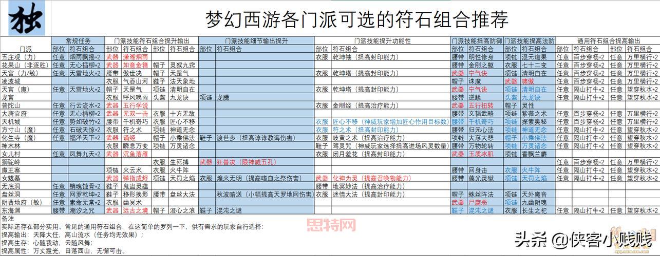 pt符石组合怎么获得？快速集齐强力符石套装！
