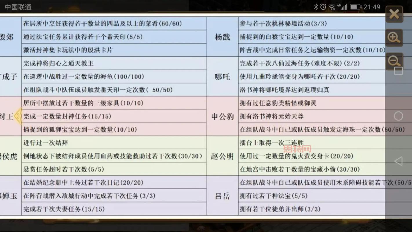 逆天问道1.51难点解析，这份攻略帮你轻松过关！
