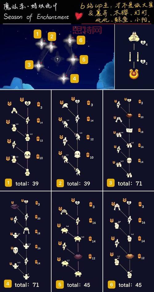 正太先祖在哪？超详细图文教程助你快速定位！