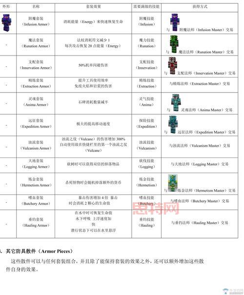 我的世界虚无世界2怎么玩？攻略秘籍一网打尽！