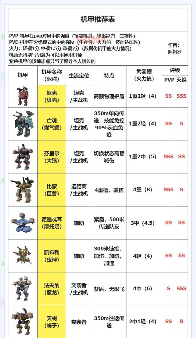 想玩转机甲战士？这份超详细攻略必须收藏！