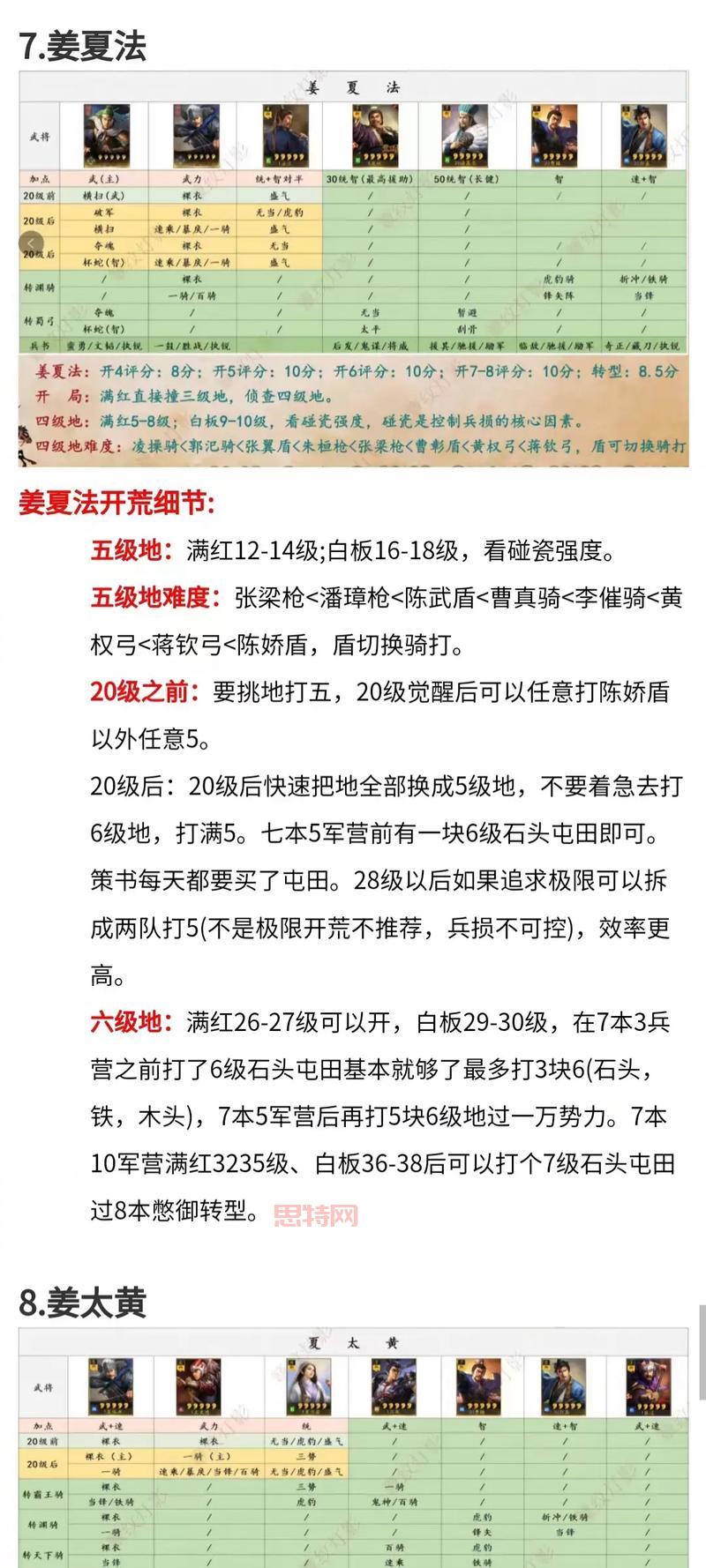 热血三国 攻略 怎么玩才厉害？掌握这些技巧轻松取胜！