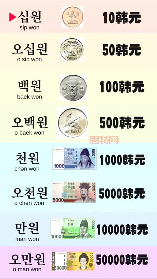 想知道700亿韩元等于多少人民币？教你一招搞定！