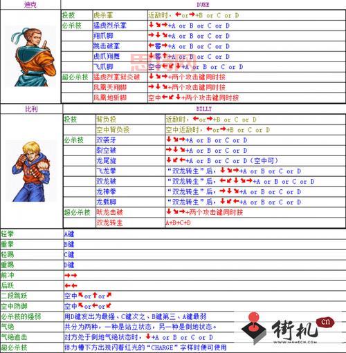 侍魂零特别版出招表来了，全角色技能都在这！
