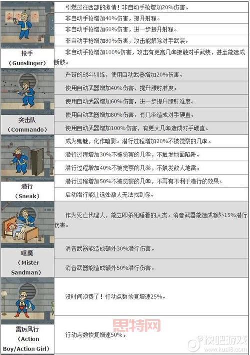 侍魂零特别版出招表来了，全角色技能都在这！