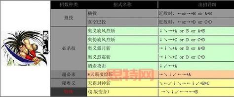 侍魂零特别版出招表来了，全角色技能都在这！