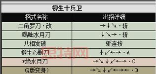 侍魂零特别版出招表来了，全角色技能都在这！