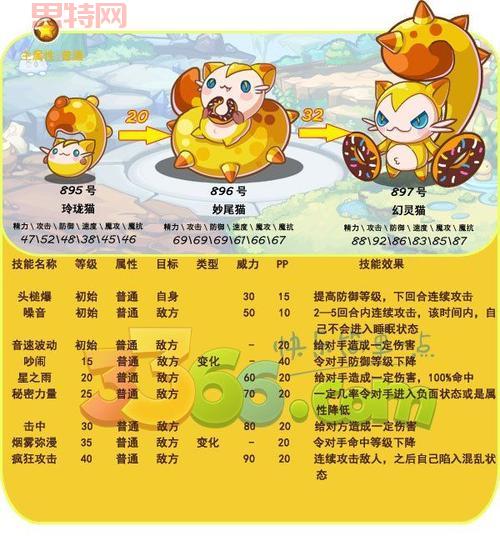 3366小游戏洛克王国怎么快速升级？ *** 都在这！